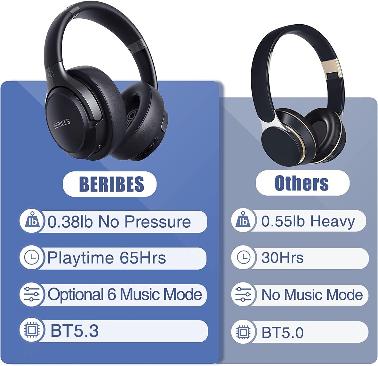 BERIBES Bluetooth Kopfhörer Over Ear, 65h Akkulaufzeit, 6 EQ-Modi, Schwarz