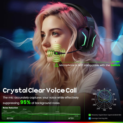 WESEARY WG1 Wireless Gaming Headset mit 2,4G & Bluetooth, 50+h Akku, Noise Cancelling